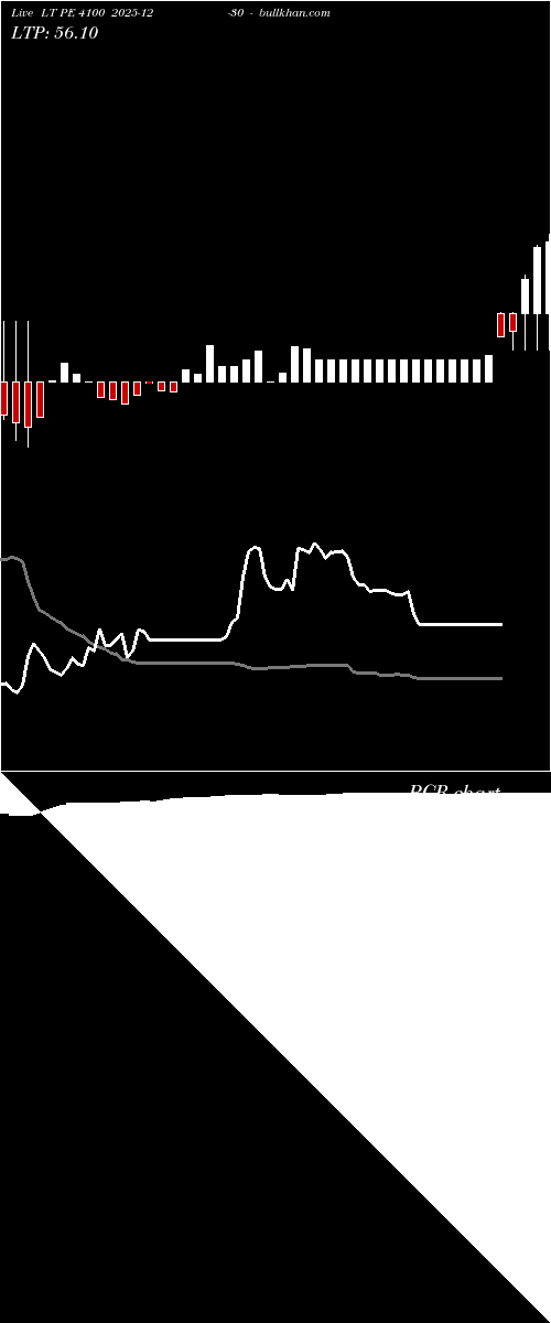  option chart LT PE 4100 2025-12-30 