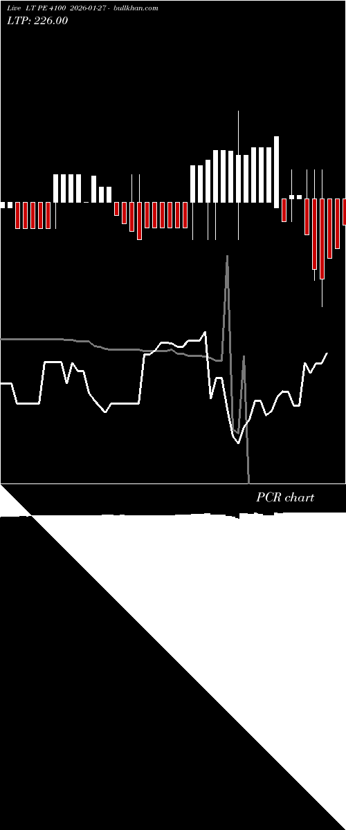  option chart LT PE 4100 2026-01-27 