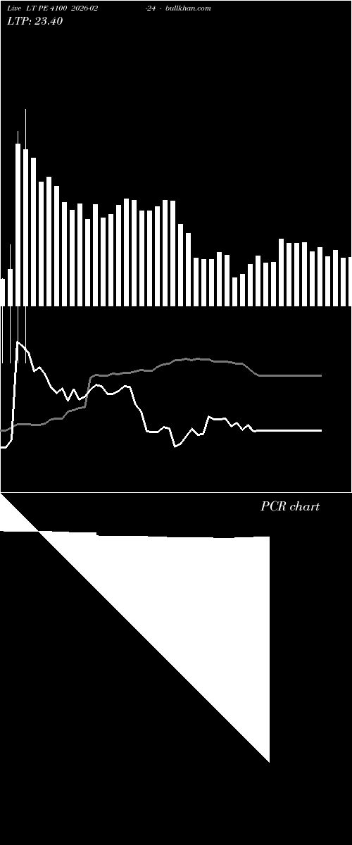  option chart LT PE 4100 2026-02-24 