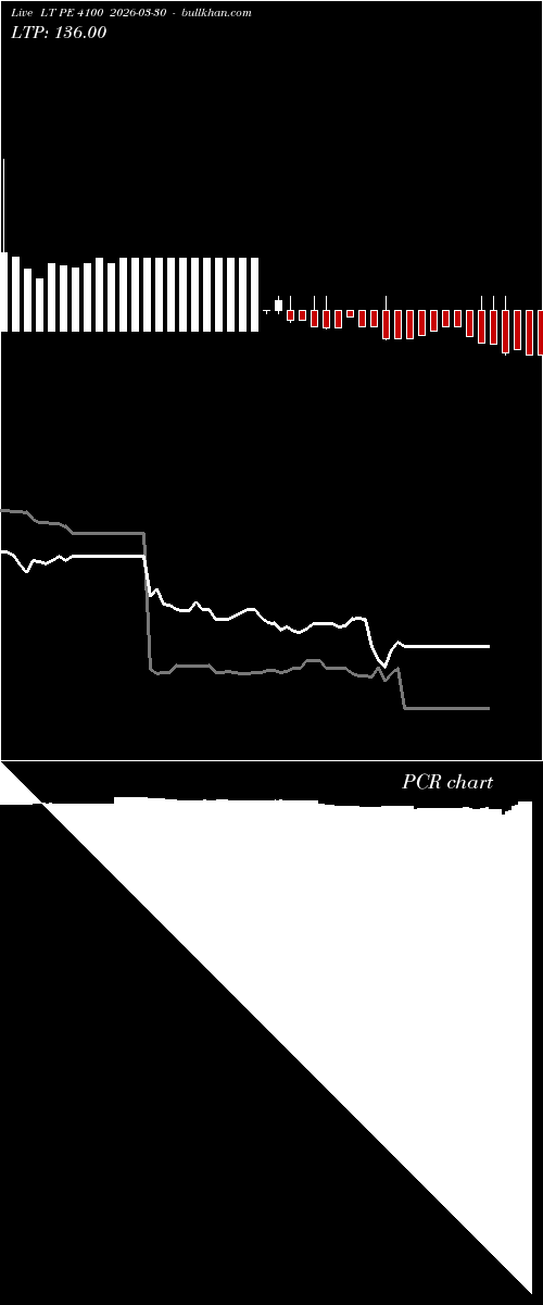  option chart LT PE 4100 2026-03-30 