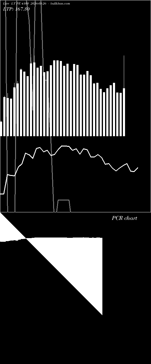  option chart LT PE 4100 2026-05-26 