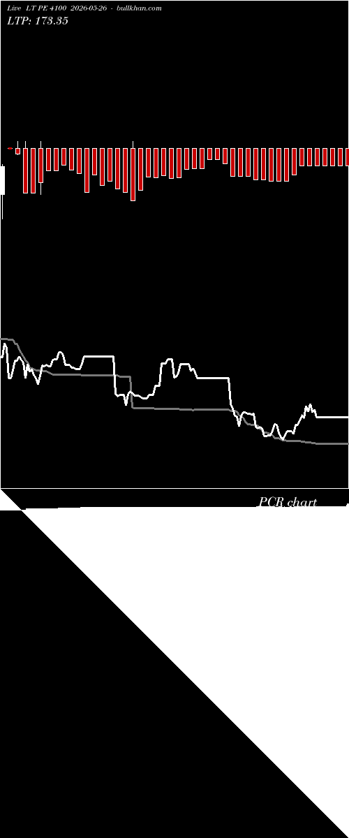  option chart LT PE 4100 2026-05-26 