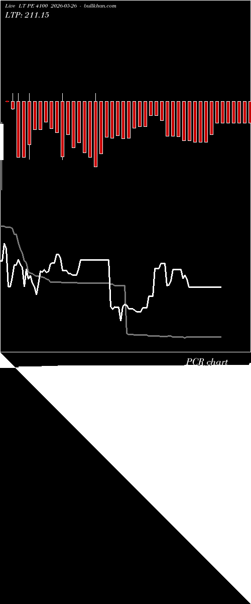  option chart LT PE 4100 2026-05-26 