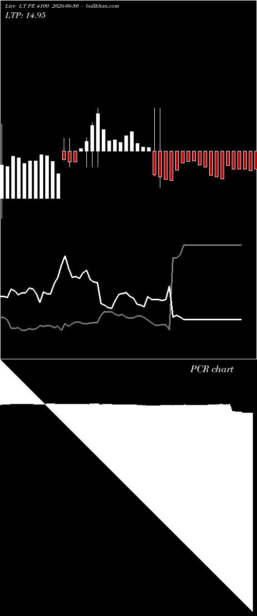  option chart LT PE 4100 2026-06-30 