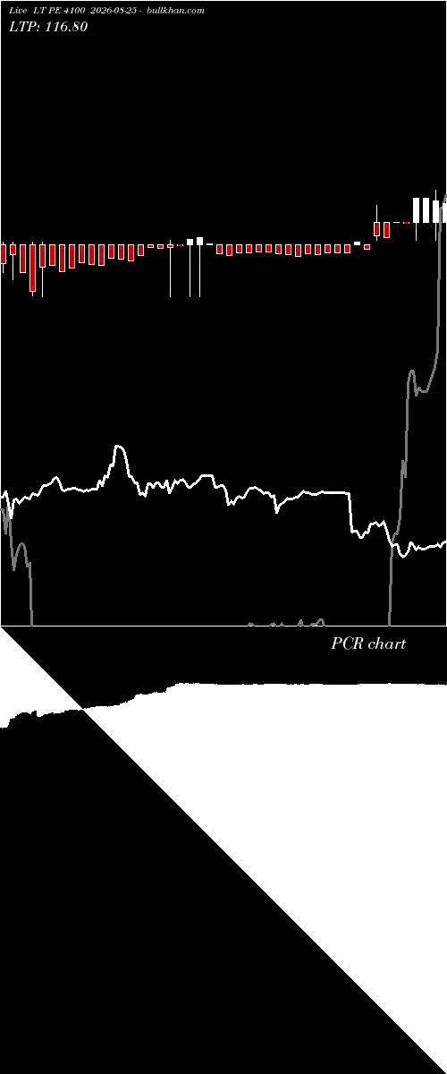  option chart LT PE 4100 2026-08-25 