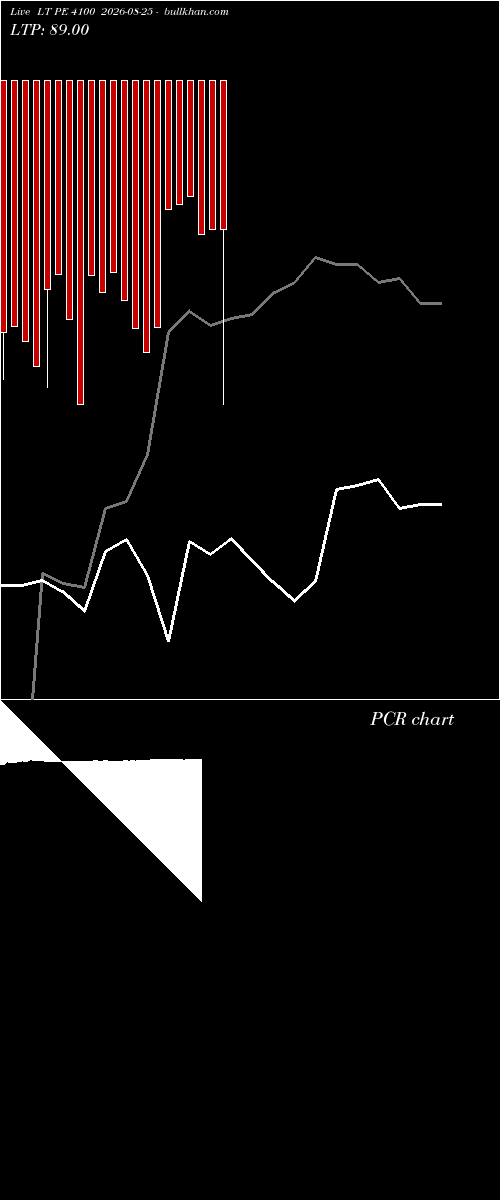  option chart LT PE 4100 2026-08-25 