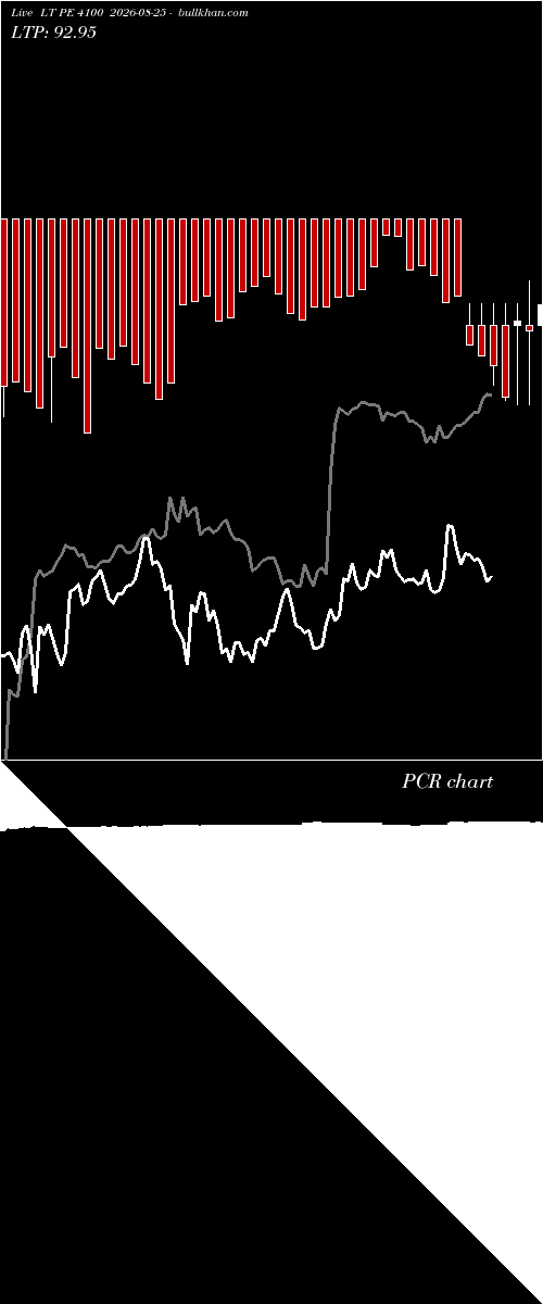  option chart LT PE 4100 2026-08-25 
