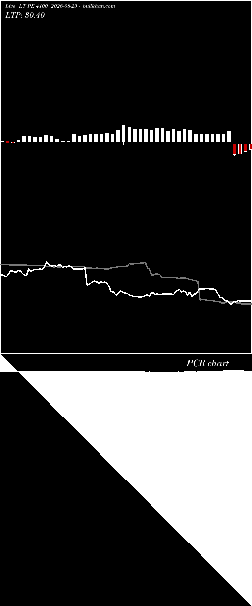  option chart LT PE 4100 2026-08-25 