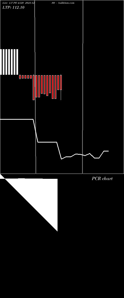  option chart LT PE 4120 2025-12-30 