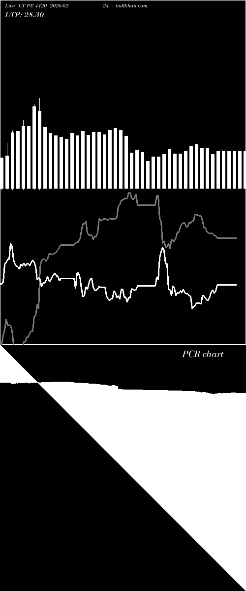  option chart LT PE 4120 2026-02-24 