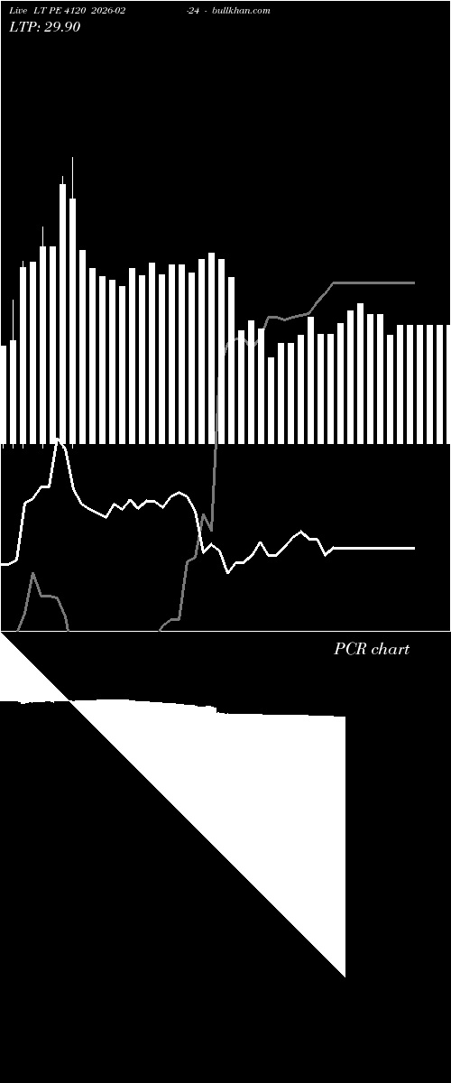  option chart LT PE 4120 2026-02-24 