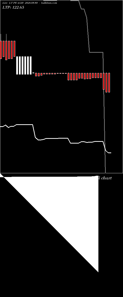  option chart LT PE 4120 2026-03-30 