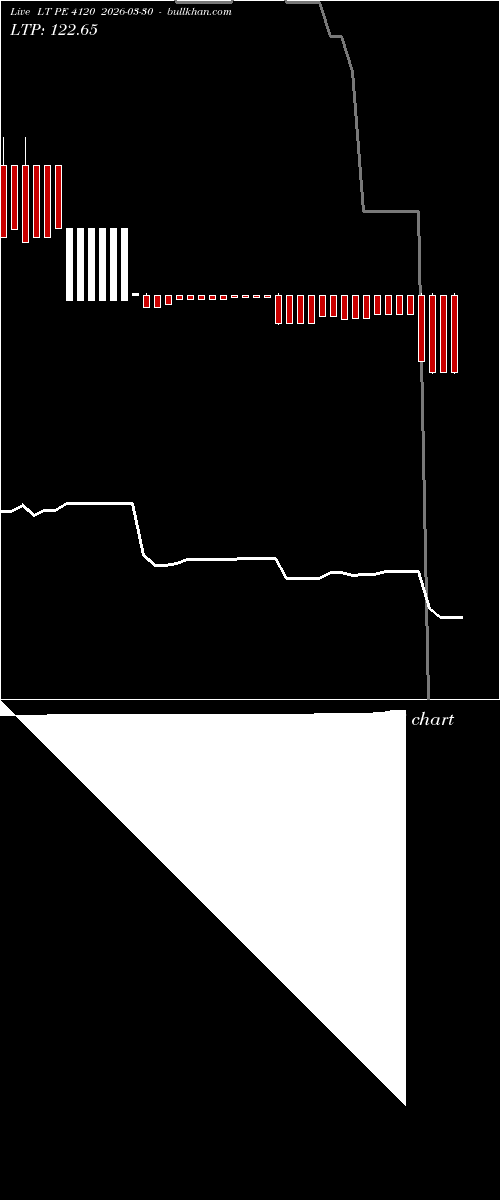  option chart LT PE 4120 2026-03-30 