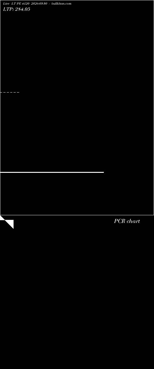  option chart LT PE 4120 2026-03-30 