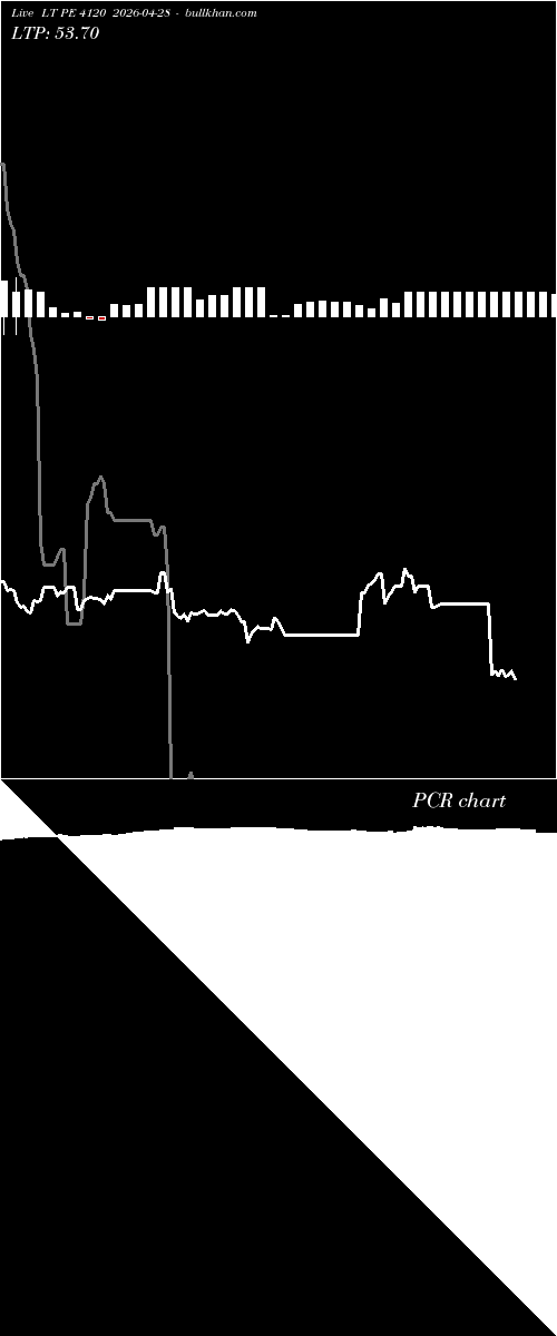  option chart LT PE 4120 2026-04-28 