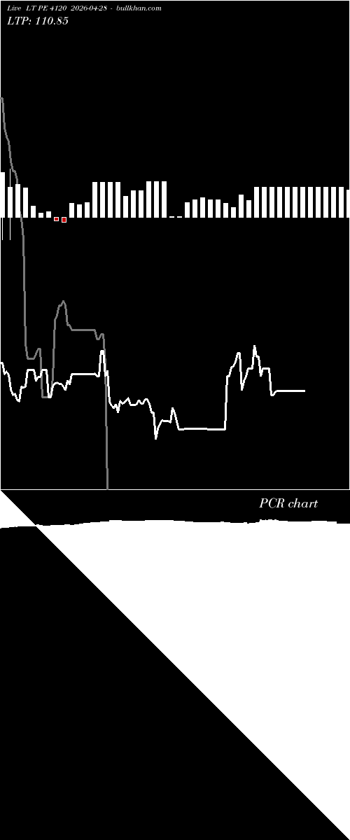  option chart LT PE 4120 2026-04-28 
