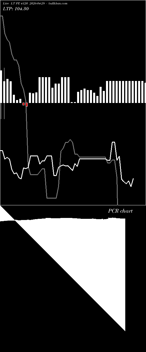  option chart LT PE 4120 2026-04-28 
