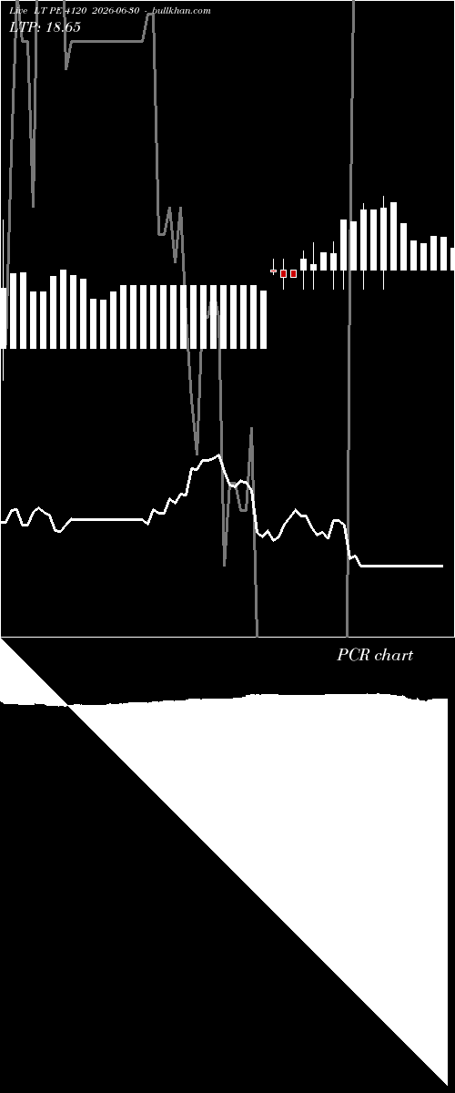  option chart LT PE 4120 2026-06-30 