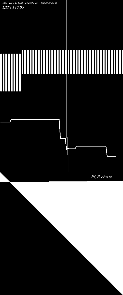  option chart LT PE 4120 2026-07-28 