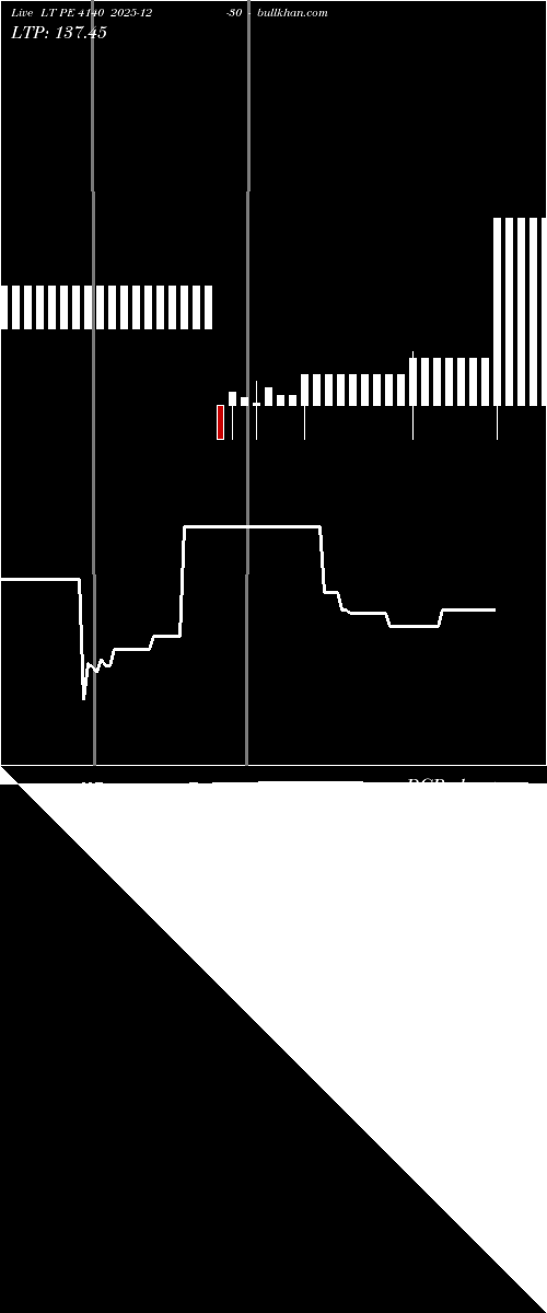  option chart LT PE 4140 2025-12-30 