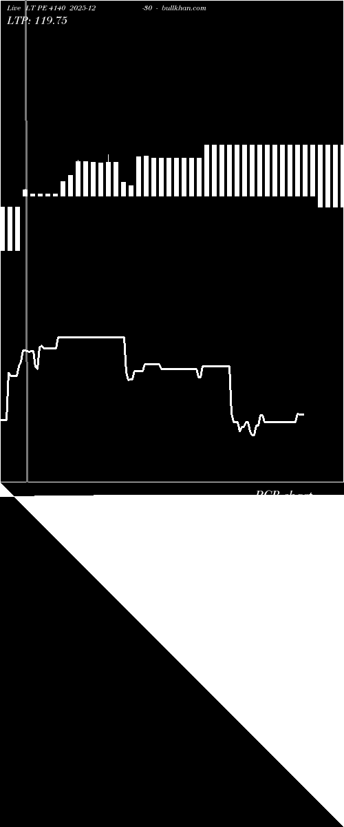  option chart LT PE 4140 2025-12-30 