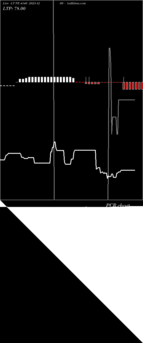  option chart LT PE 4140 2025-12-30 
