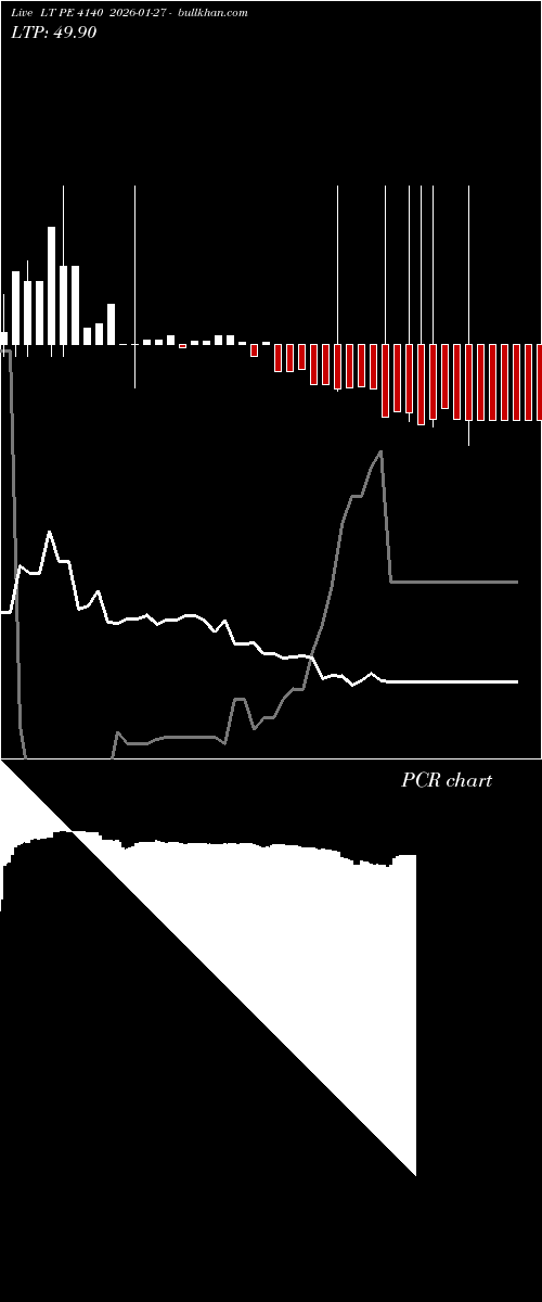  option chart LT PE 4140 2026-01-27 