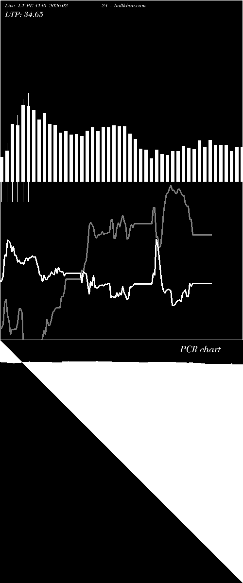  option chart LT PE 4140 2026-02-24 