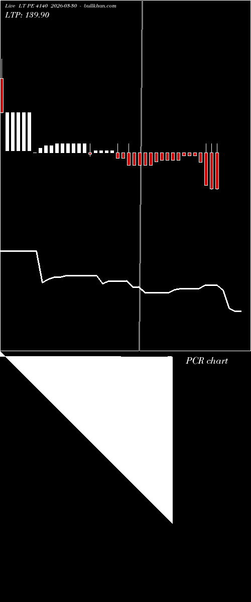 option chart LT PE 4140 2026-03-30 