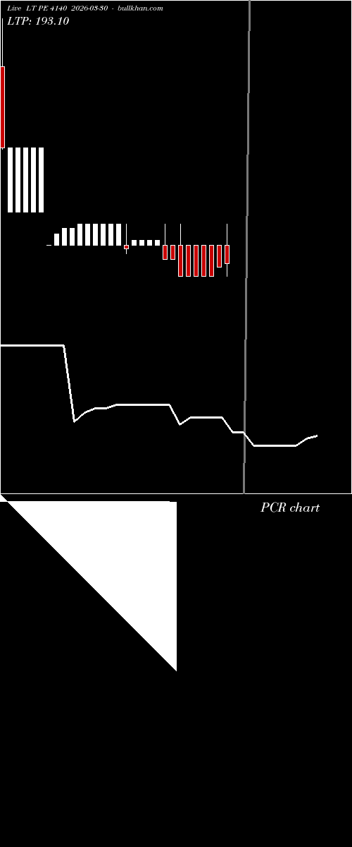  option chart LT PE 4140 2026-03-30 