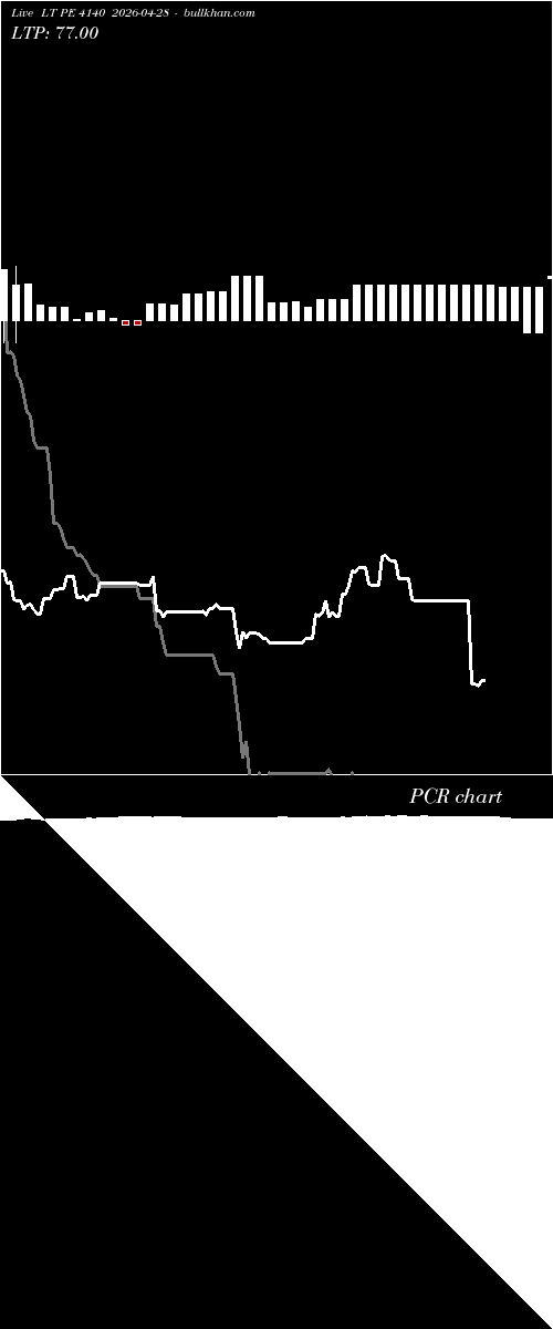  option chart LT PE 4140 2026-04-28 