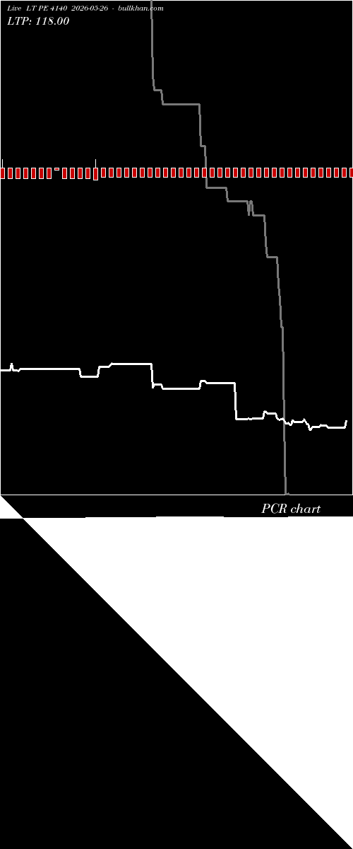  option chart LT PE 4140 2026-05-26 