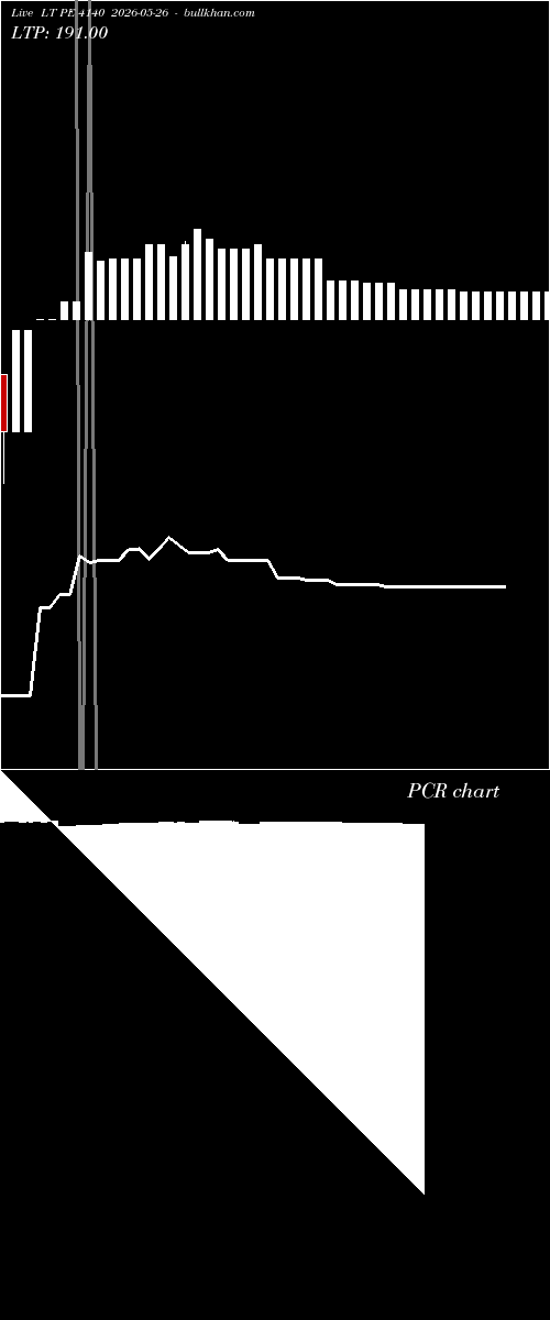  option chart LT PE 4140 2026-05-26 