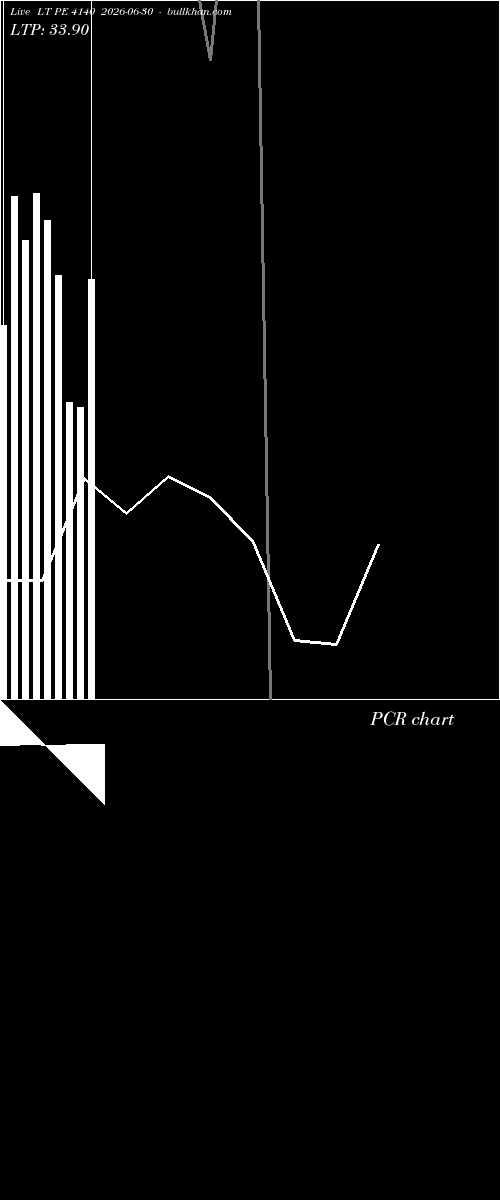  option chart LT PE 4140 2026-06-30 