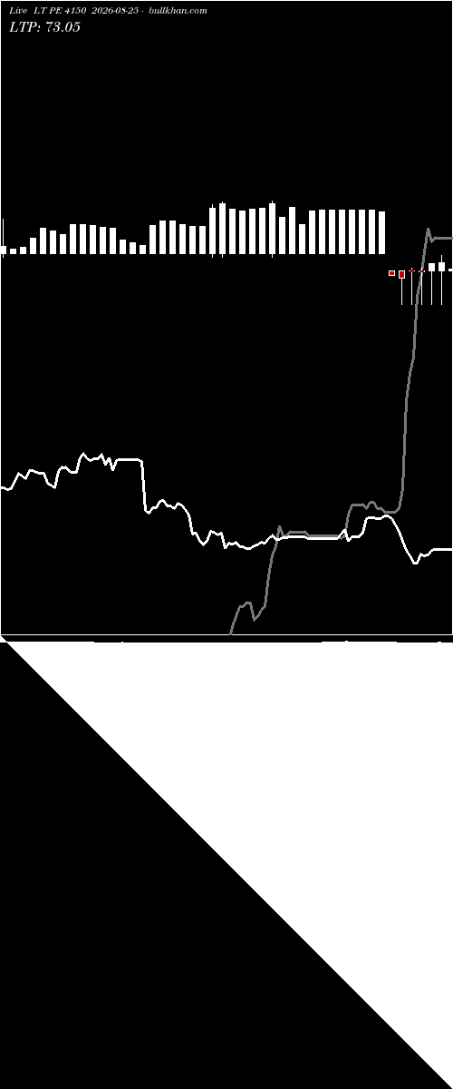 option chart LT PE 4150 2026-08-25 
