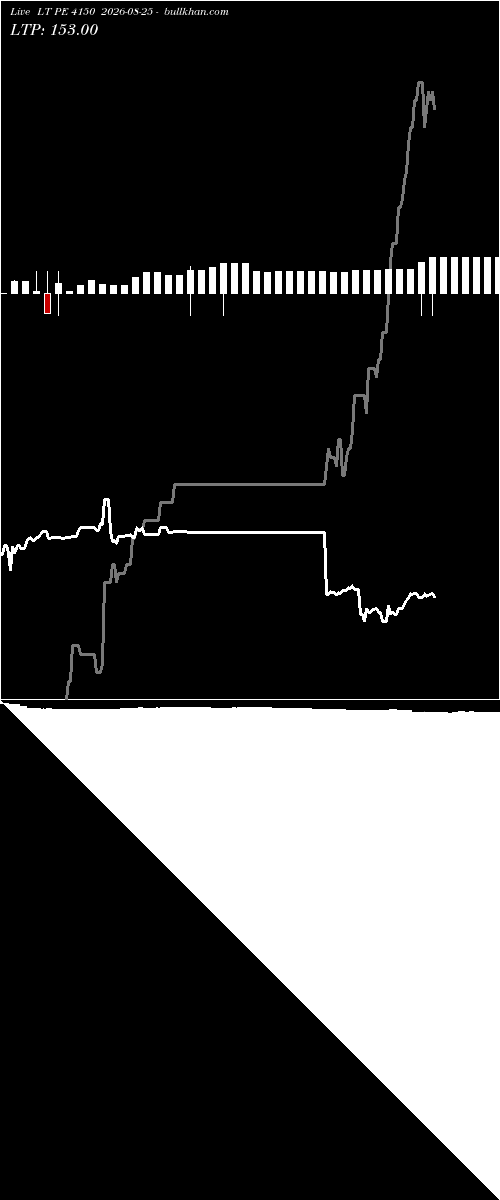  option chart LT PE 4150 2026-08-25 