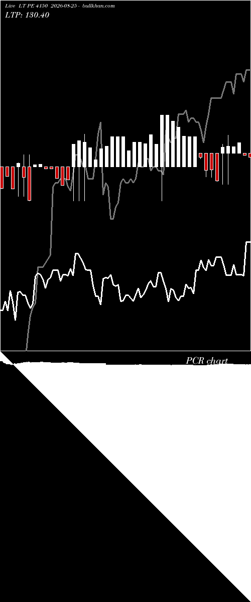  option chart LT PE 4150 2026-08-25 