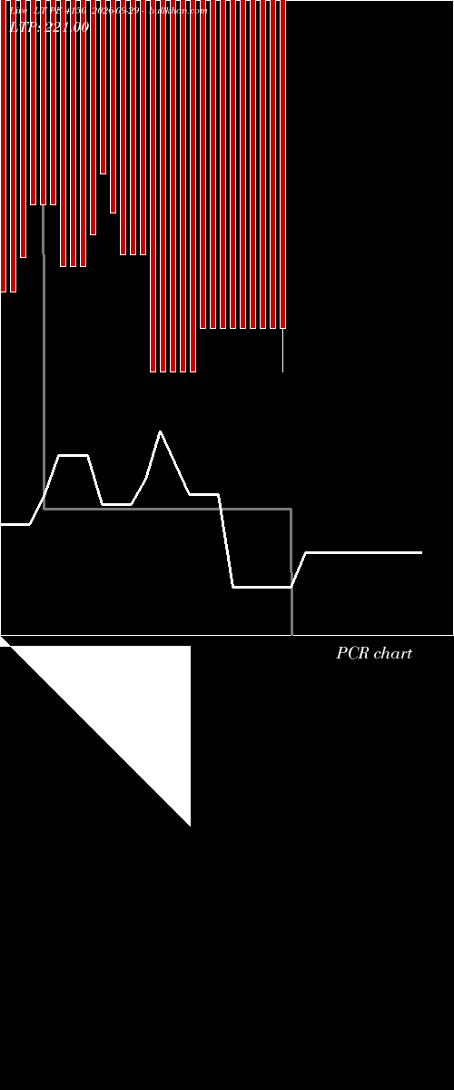  option chart LT PE 4150 2026-09-29 