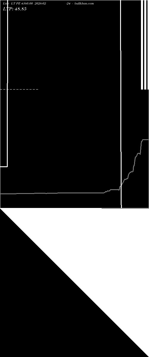  option chart LT PE 4160.00 2026-02-24 