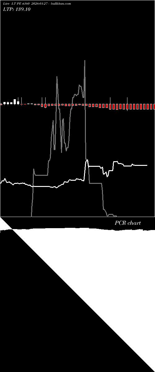  option chart LT PE 4160 2026-01-27 