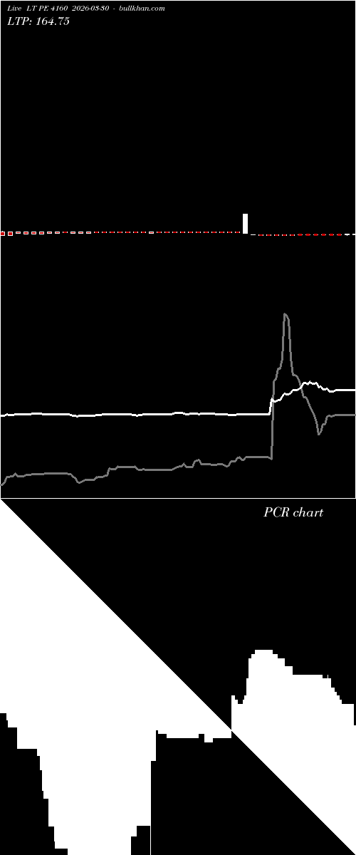  option chart LT PE 4160 2026-03-30 