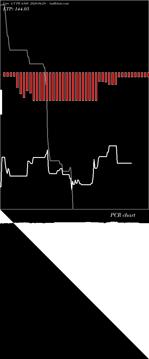  option chart LT PE 4160 2026-04-28 