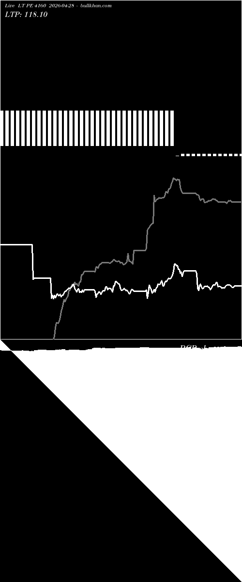  option chart LT PE 4160 2026-04-28 