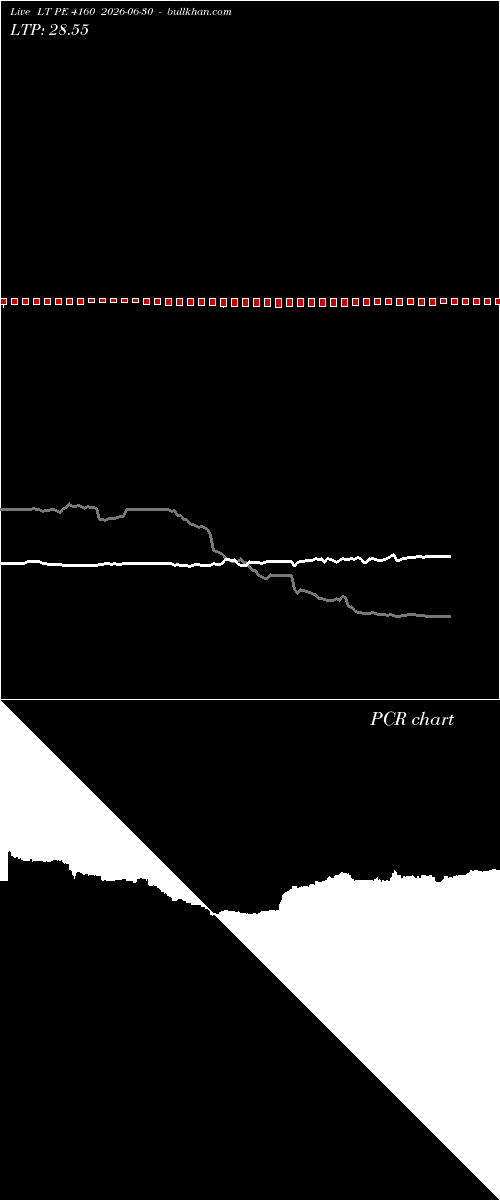  option chart LT PE 4160 2026-06-30 