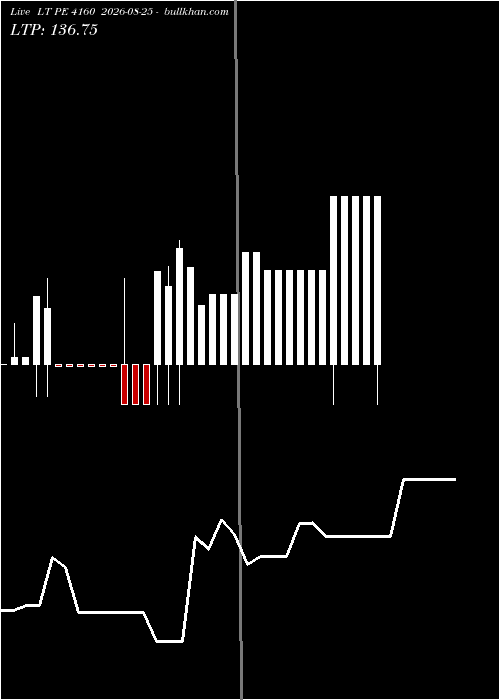  option chart LT PE 4160 2026-08-25 
