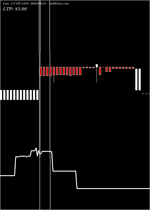  option chart LT PE 4160 2026-08-25 
