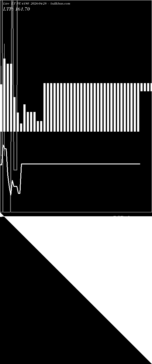  option chart LT PE 4180 2026-04-28 