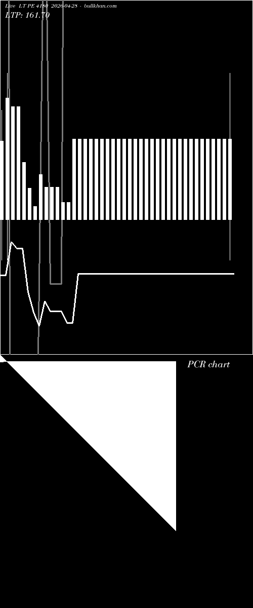  option chart LT PE 4180 2026-04-28 