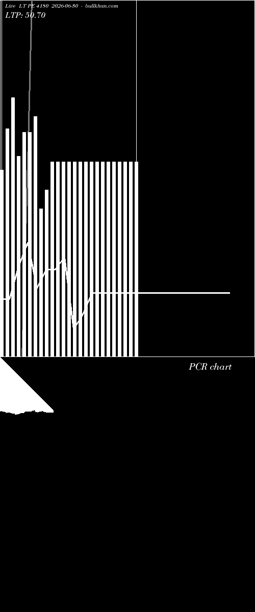  option chart LT PE 4180 2026-06-30 