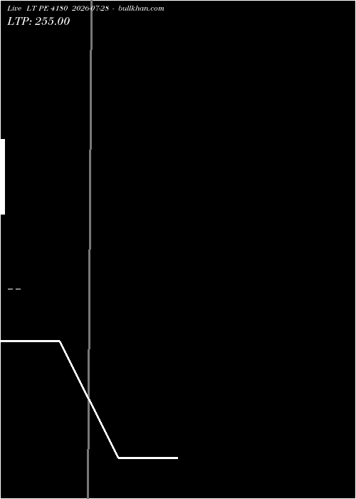  option chart LT PE 4180 2026-07-28 